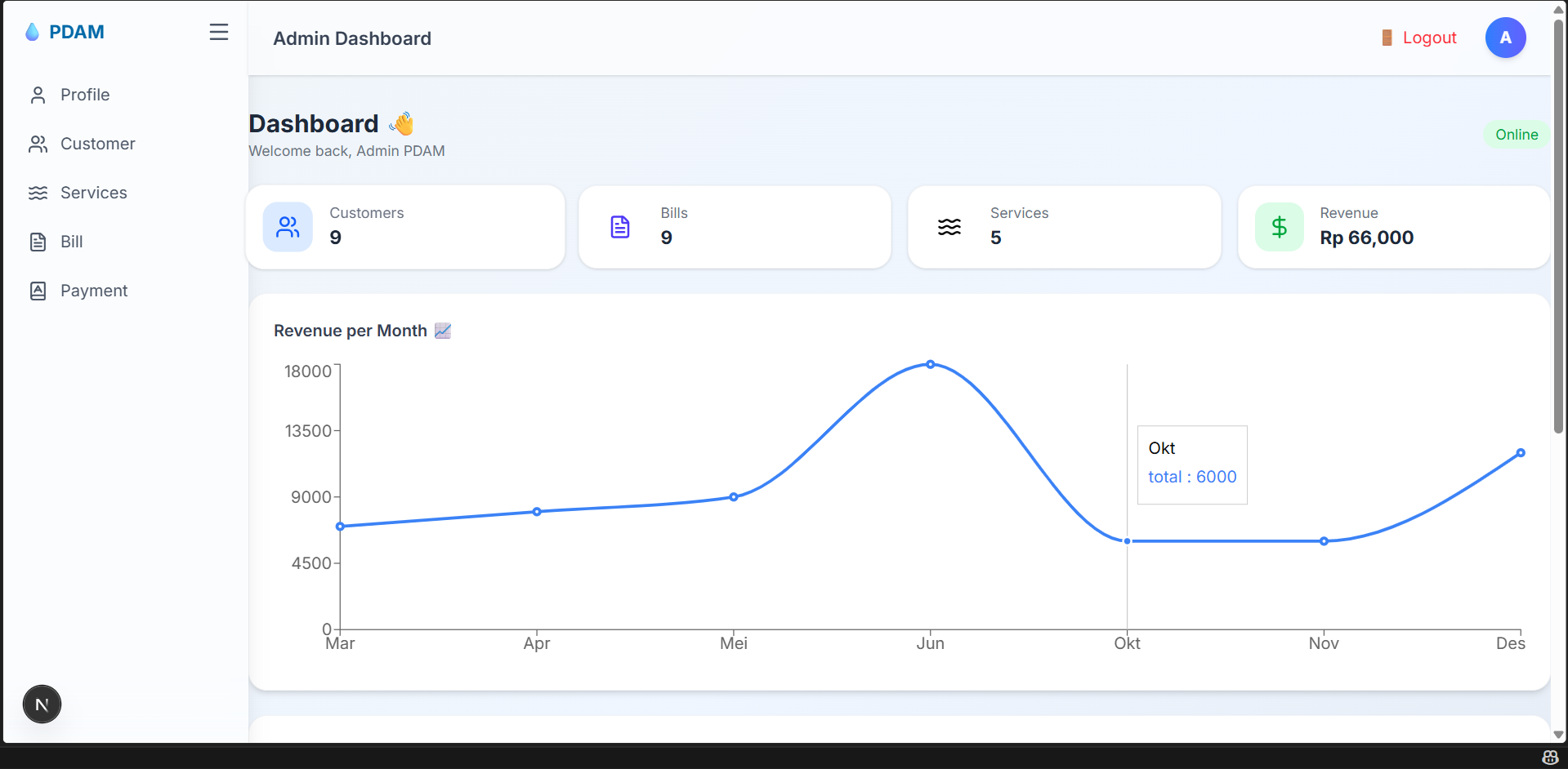 PDAM Project Management System